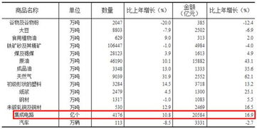 无科技不牛市,哪几大科技板块将率先爆发