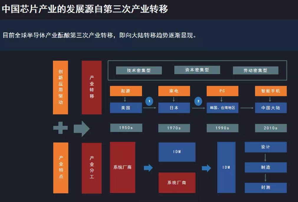 聂泳忠:中国芯片业的困境与突围之路