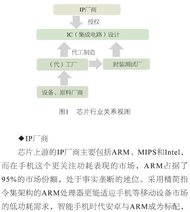2016年手机上游产业链发展状况与趋势分析